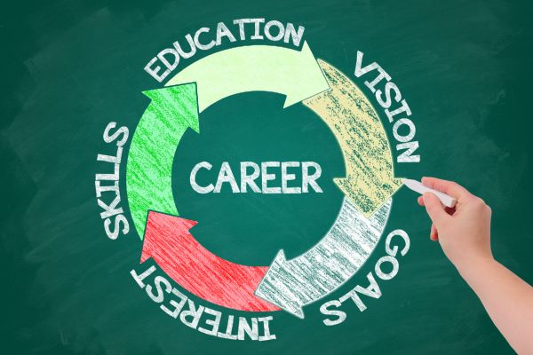 Non-traditional legal careers